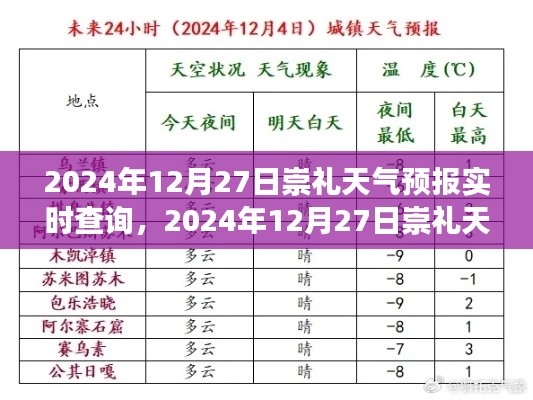 2024年12月27日崇礼天气预报详解，气象分析、生活建议与旅行准备