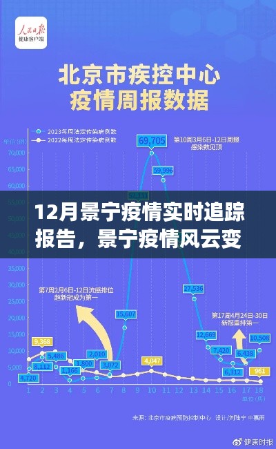 景宁疫情风云变幻，12月实时追踪报告最新更新