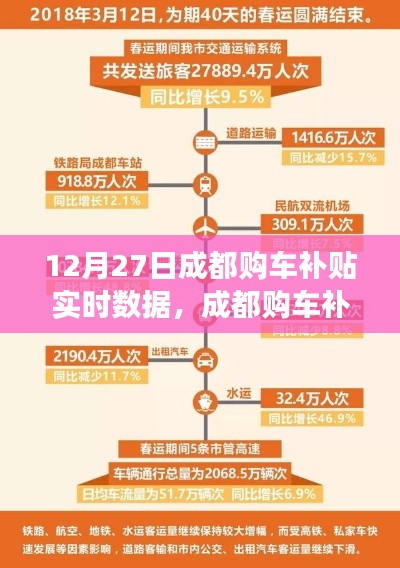 成都购车补贴背后的暖心故事，冬日惊喜之旅启程