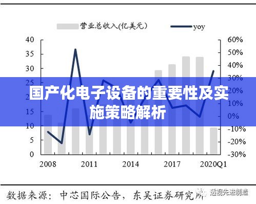 国产化电子设备的重要性及实施策略解析