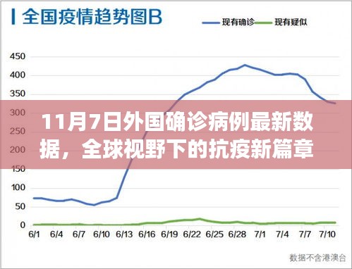 全球抗疫新篇章，从外国最新数据看变化中的希望与力量（11月7日更新）