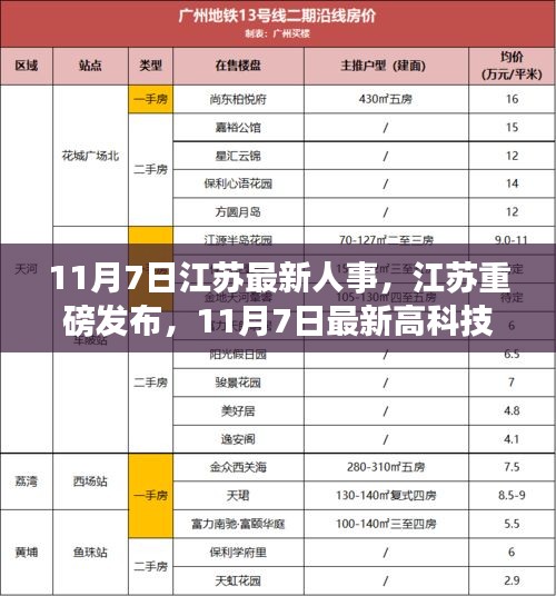 江苏重磅人事发布，高科技产品引领智能生活革新