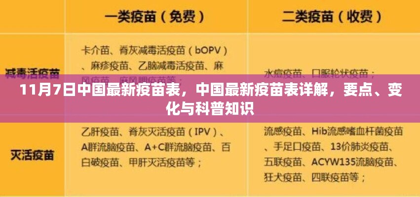 中国最新疫苗表详解，要点、变化与科普知识介绍（11月7日版）