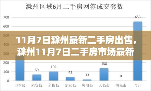 滁州二手房市场最新动态解析，房源、事件与深度影响