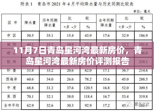 青岛星河湾最新房价评测报告（11月7日）