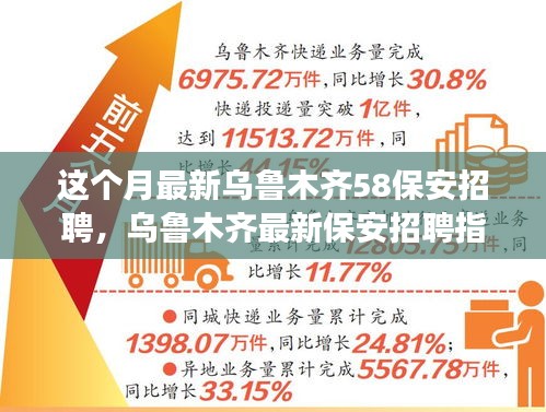 乌鲁木齐最新保安招聘指南，58同城应聘攻略与成功应聘技巧