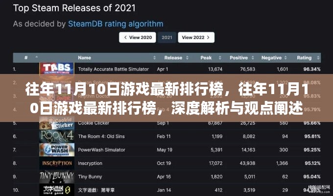 往年11月10日游戏排行榜深度解析与观点阐述，最新游戏趋势探讨及排名概览