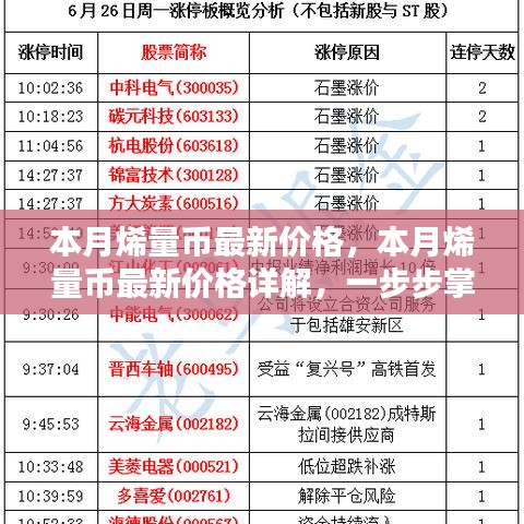 本月烯量币最新价格详解，行情分析与购买技能掌握指南