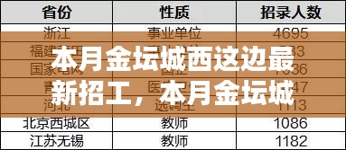 金坛城西招工热潮下的多元观点探析，最新招工信息及深度观察