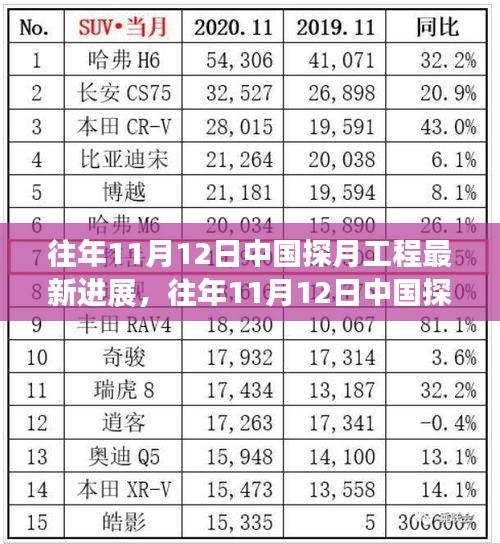 揭秘中国探月工程最新进展，辉煌成就一览无余