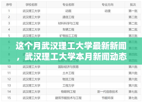 武汉理工大学本月新闻速递，掌握最新资讯的步骤指南