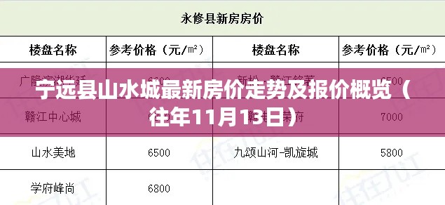 宁远县山水城最新房价走势及报价概览（往年11月13日）