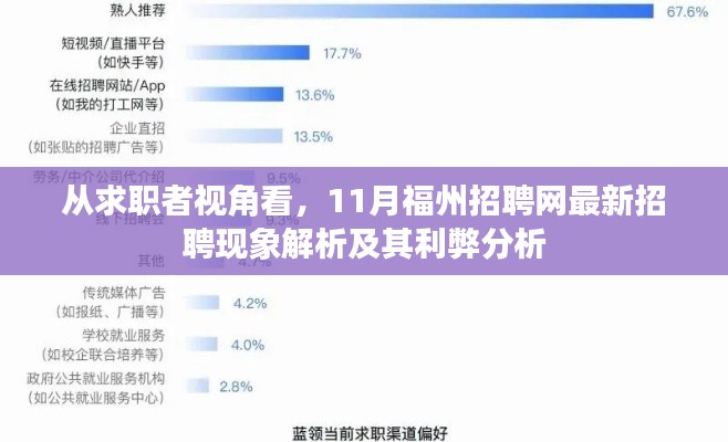 从求职者视角看，11月福州招聘网最新招聘现象解析及其利弊分析