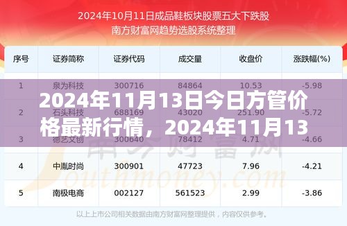 2024年11月13日方管价格行情解析及查询步骤指南