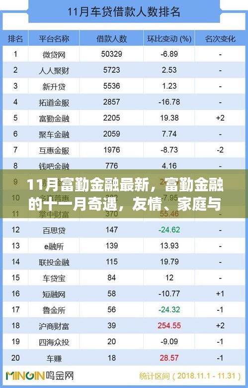 11月富勤金融最新，富勤金融的十一月奇遇，友情、家庭与金融的温暖交织