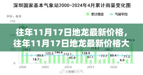 往年11月17日地龙价格揭秘，热门推荐，你错过了吗？小红书最新资讯速递！