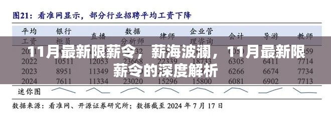 深度解析，最新限薪令引发薪海波澜