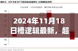 超越想象，重塑未来，槽逻辑最新高科技产品介绍与全新体验（2024年11月）