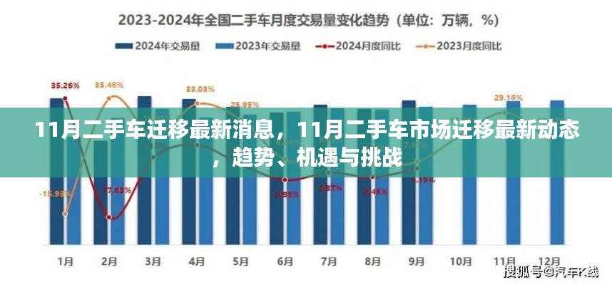 11月二手车市场迁移的最新动态，趋势、机遇与挑战