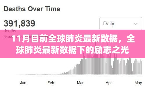 全球肺炎最新数据下的励志之光，学习变化，自信闪耀，迎接挑战