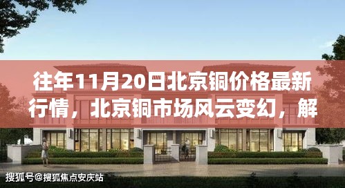 往年11月20日北京铜市场风云解析，最新行情与观点争议热议铜价走势揭秘