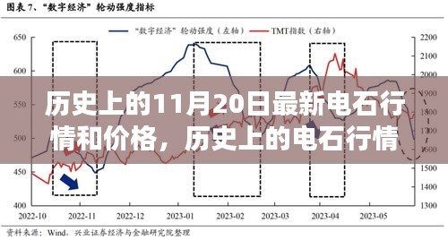 揭秘历史上的电石行情，最新电石行情与价格变迁回顾（11月20日）