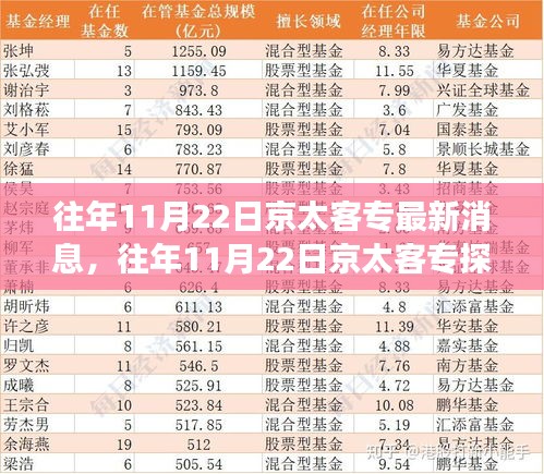 京太客专探秘之旅，追寻自然美景，拥抱宁静之心（往年11月22日最新消息）