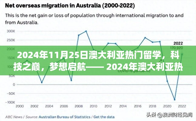 澳大利亚留学热点，科技前沿与梦想启航——深度解析澳大利亚高科技留学产品深度解析