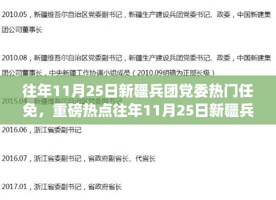 重磅揭秘，往年1月25日新疆兵团党委任免动态与热点分析