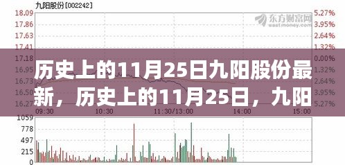 历史上的11月25日九阳股份最新里程碑回顾