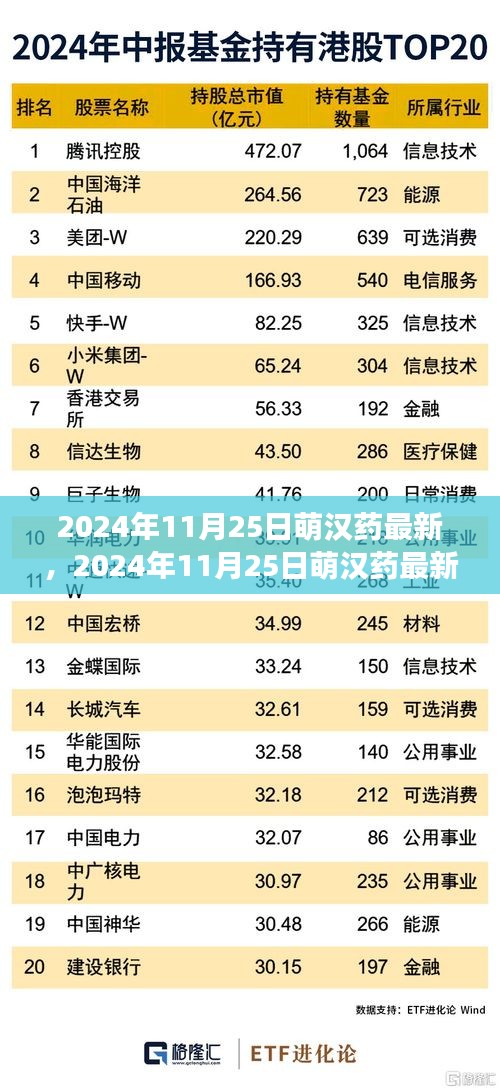 萌汉药最新趋势深度解析与个人立场观察（2024年11月25日）