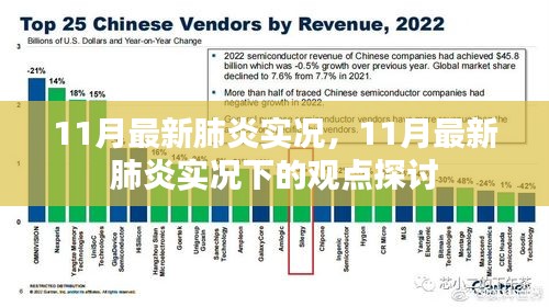 11月最新肺炎实况及观点探讨