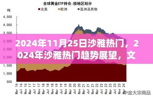 文化与科技融合盛宴，沙雅热门趋势展望 2024年展望日（沙雅篇）