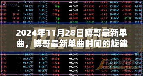 博哥音乐盛宴，最新单曲时间的旋律发布于2024年11月28日