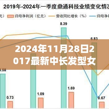 2024年女性中长发型流行趋势解析，以2017最新风格为例