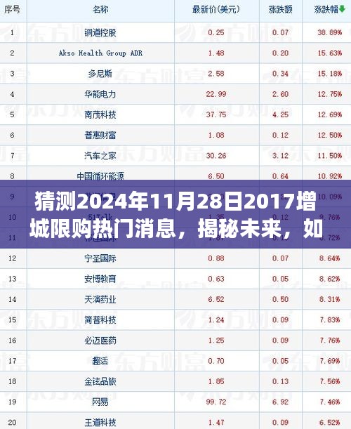 揭秘未来，2024年增城限购热门消息预测与分析指南——初学者与进阶指南全解析