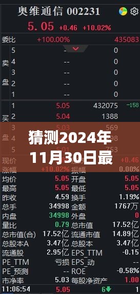 揭秘未来，冰点下载在2024年11月30日的全新变革预测