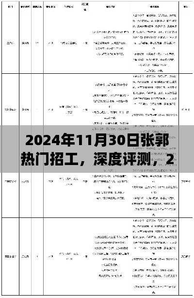 深度解读，张郭热门招工全景剖析（2024年最新招工评测）