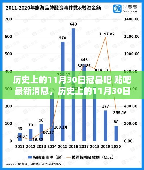 历史上的11月30日与冠县贴吧最新动态，深度解读与观点阐述