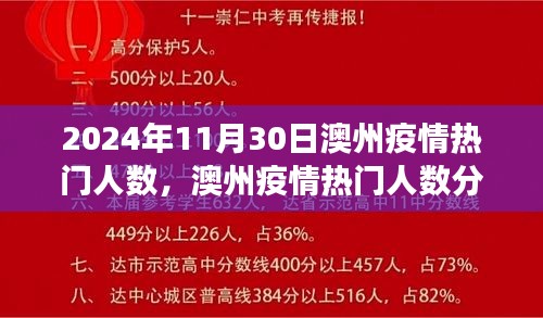 澳州疫情热门人数分析报告，以观察点2024年11月30日的数据解读疫情趋势