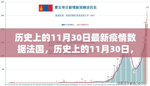 历史上的11月30日，法国疫情数据与抗疫实录回顾