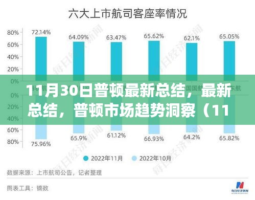 普顿市场最新洞察，11月30日总结与市场趋势分析