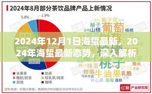 2024年海蜇最新态势深度解析与观点阐述