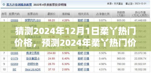 2024年柔丫热门价格预测及市场动向洞悉