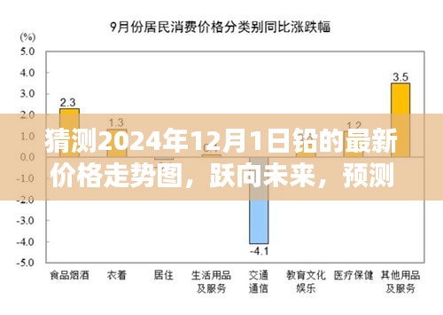 跃向未来，预测铅价走势图，学习变化铸就自信与成就——2024年铅价走势预测报告