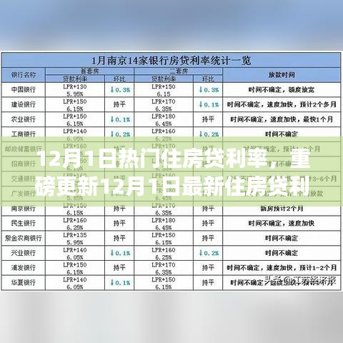 揭秘最新住房贷利率优惠，12月1日热门房贷利率重磅更新！