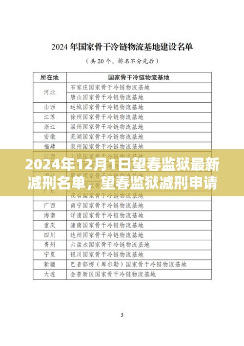 望春监狱最新减刑名单公布及减刑申请全攻略（2024年）