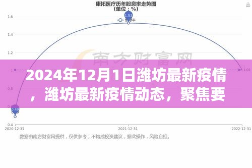 聚焦潍坊疫情动态，共筑防线，了解最新疫情进展（2024年12月版）