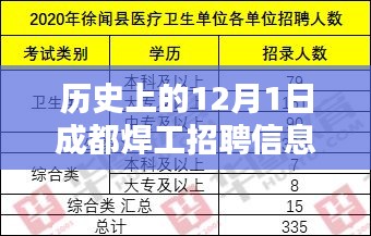 12月1日成都焊工新纪元，智能焊接系统招聘与革命性技术体验