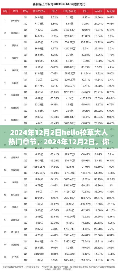 你好校草大人，学习之路的自信与成就之旅（热门章节 2024年12月2日）